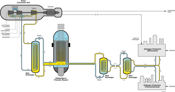 High Temperature Gas-cooled Reactor - Citizendium