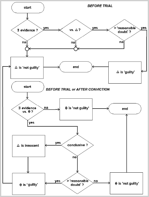 Flow chart "Before Trial".