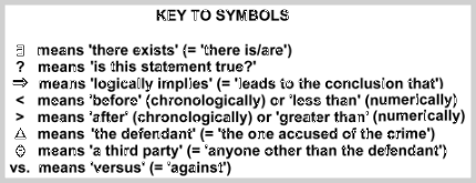 Key to meanings of symbols in flow charts "Before Trial" and "After Trial".