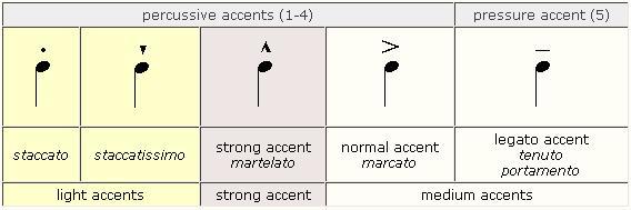 marcato symbol