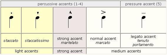 File:Music accents.jpg