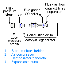 Fluid catalytic cracker power recovery.png