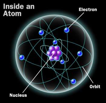 File:Atom structure.jpg