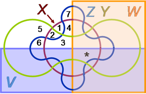 File:Venn diagram for five sets.PNG