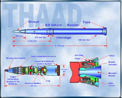 THAAD missile