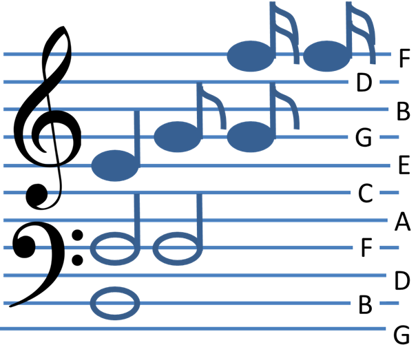 File:Musical clefs.png