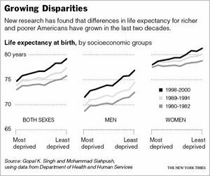 Longevity disparities.JPG