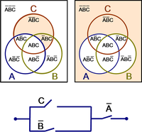 Equivalent three-switch network with Venn diagrams for branches
