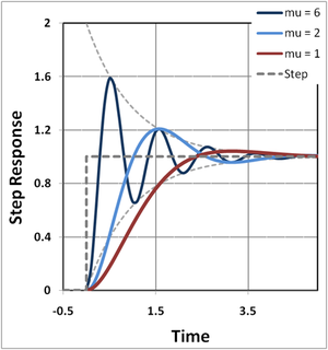 Step response of negative feedback amplifier.PNG