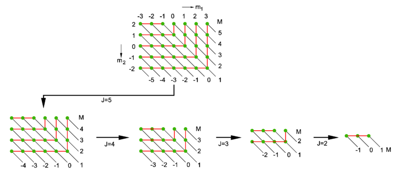 File:Vector coupling of 2 and 3.png