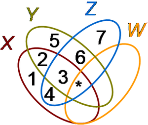 Venn diagram for four sets.PNG