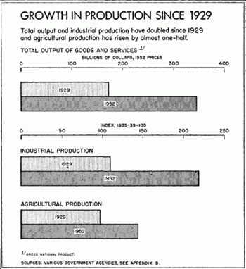 Growth1929-52.gif