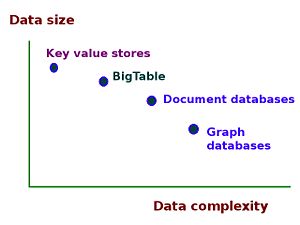 Data size versus data complexity.jpg