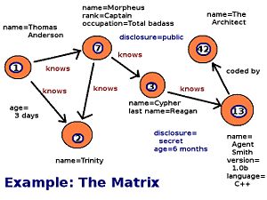 Matrix Example Of NoSQL.jpg