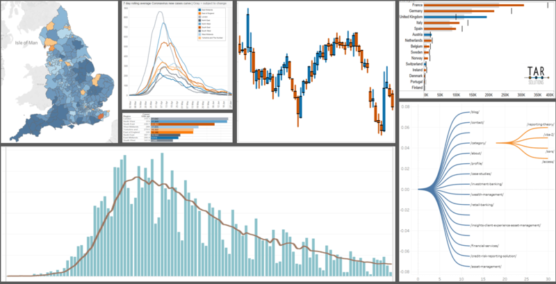 File:Data-visualisation-example-charts.PNG