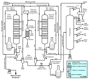 Hydrocracking process.png