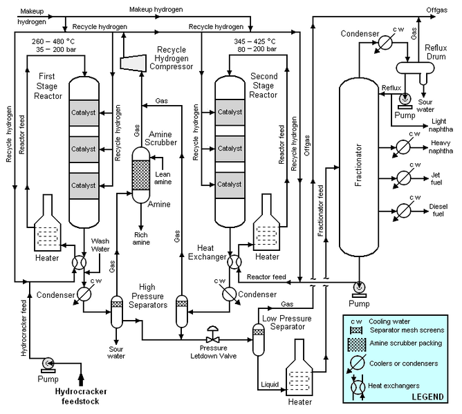 File:Hydrocracking process.png