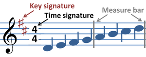 Musical notation.png