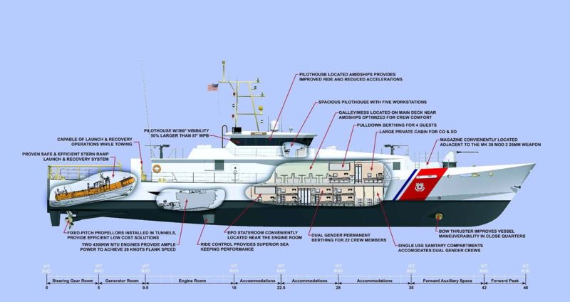 File:Proposed modification to the Damen Stan patrol vessel for the USCG.jpg