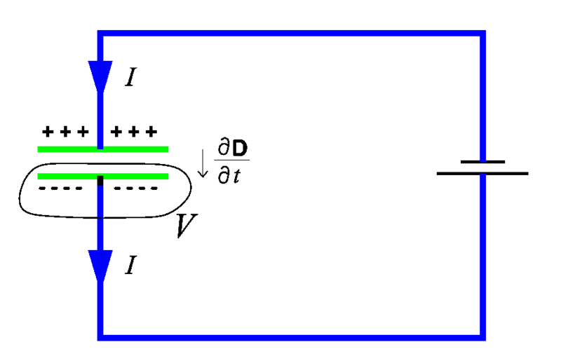 File:Displacement current.png