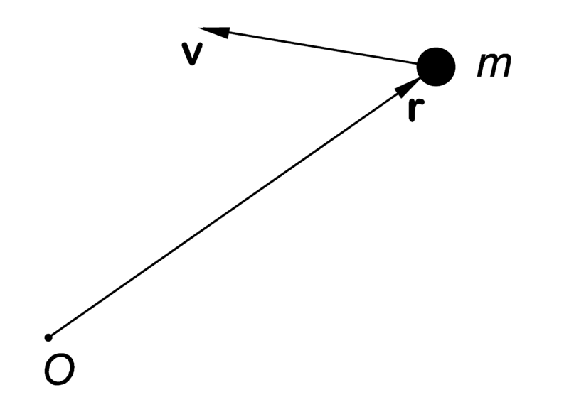 File:Angular momentum particle.png