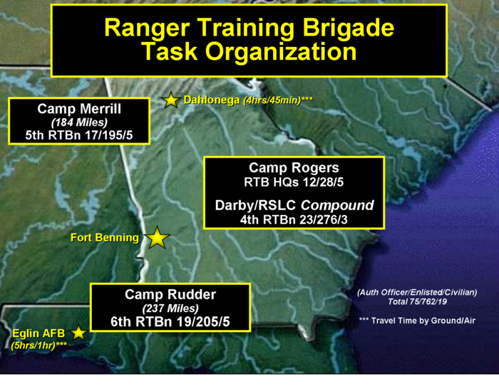 Ranger School - Citizendium