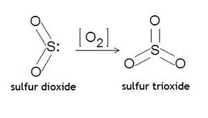 Sulfur dioxide trioxide.jpg