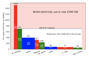 World Electricity Consumption.png
