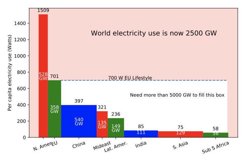 File:World Electricity Consumption.png