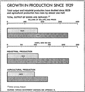 Growth1929-52.jpg