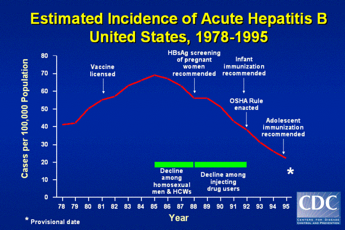 Hepatitis B Virus - Citizendium