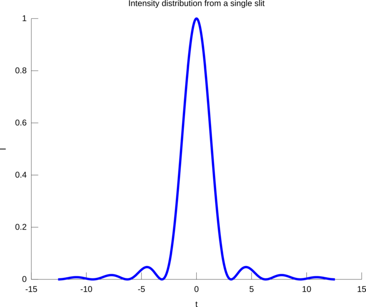 File:Diffraction-intensity.png