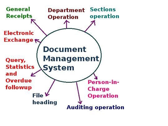 Content Management System - Citizendium