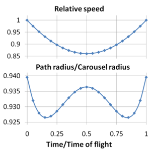 Carousel path statistics.PNG