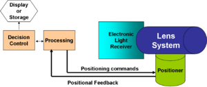 Electro-Optical System Components.png