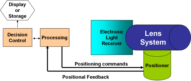 File:Electro-Optical System Components.png