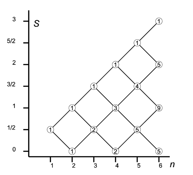 File:Spin branching diagram.png