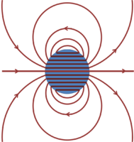 B-field lines near uniformly magnetized sphere; because B is solenoidal, field lines are closed