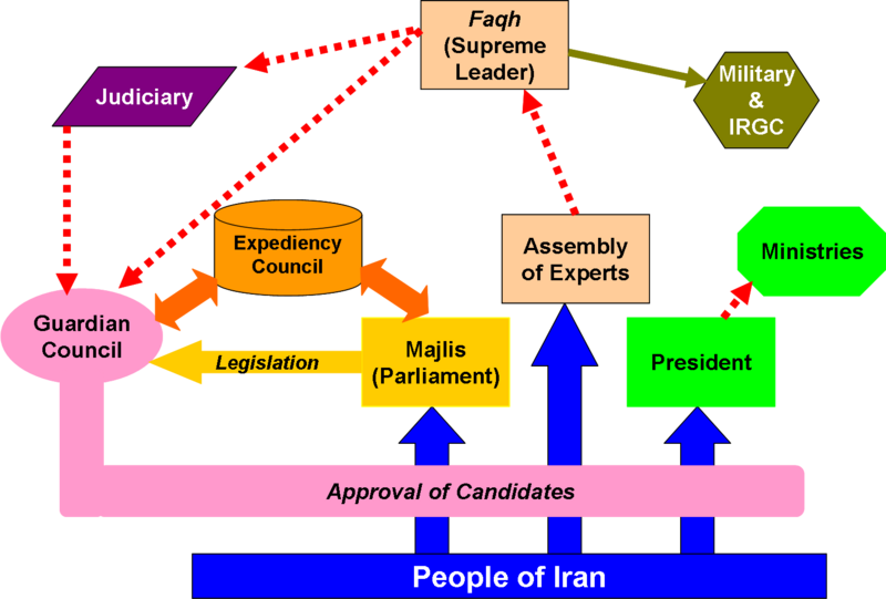 File:Government of Iran.png